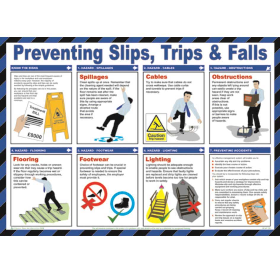 Preventing Slips, Trips & Falls Poster - 590 x 420mm