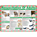 AED and Resuscitation Wall Posters