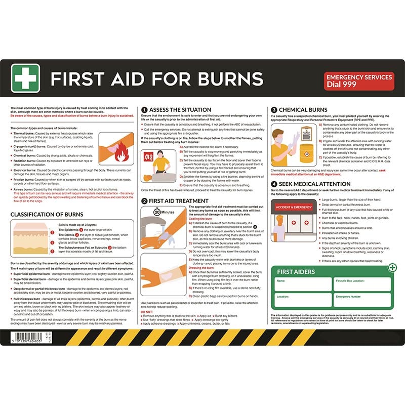 First Aid For Burns Poster - 420 x 594mm - Self-Adhesive Semi-Rigid PVC Board