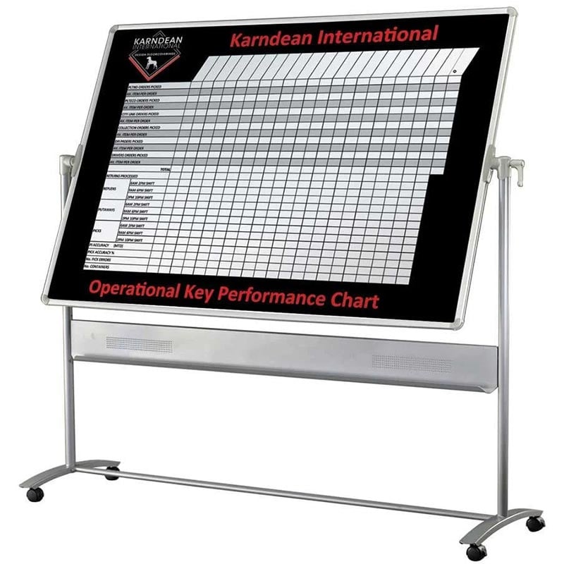 Mobile Pre-Printed Whiteboard