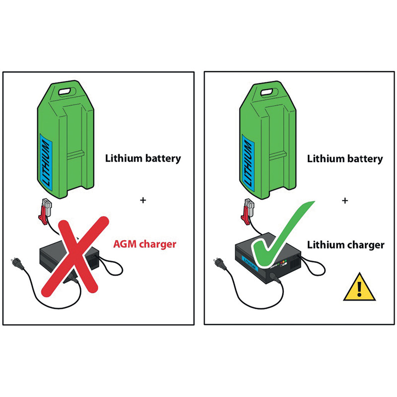 To avoid damage - use the correct battery charger