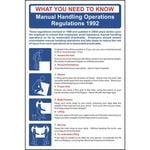 Manual Handling Operations Regulations Poster