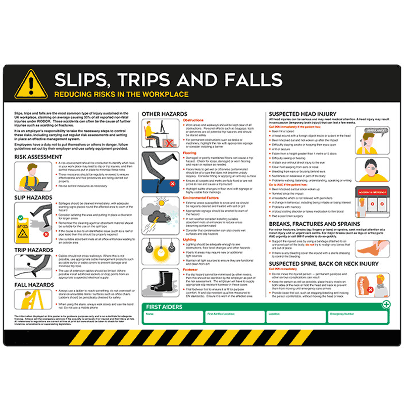 Slips, Trips and Falls PVC Safety Poster - 420 x 594mm